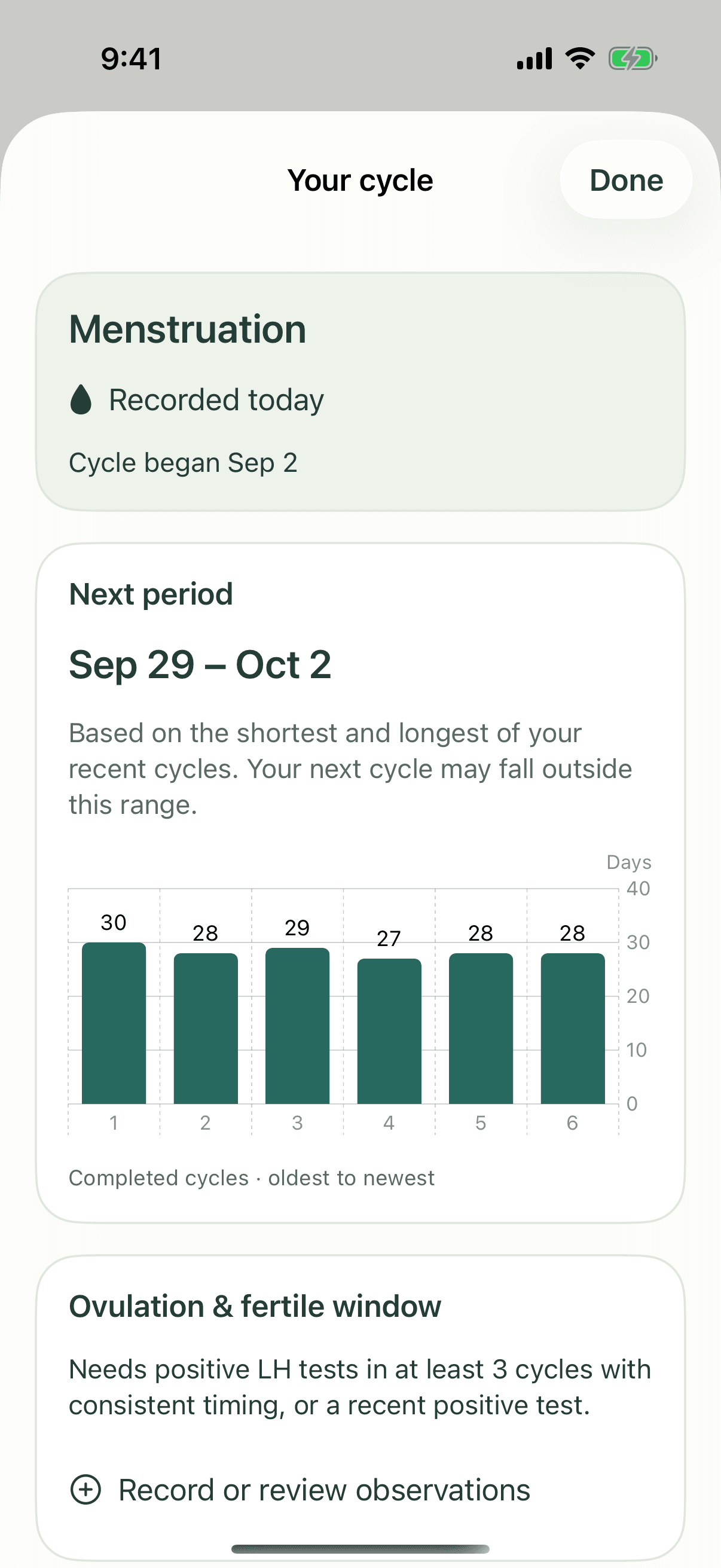 POE cycle history and the next-period date range.